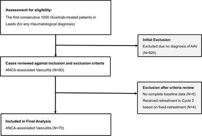 A Personalized Rituximab Retreatment Approach Based on Clinical and B-Cell Biomarkers in ANCA-Associated Vasculitis